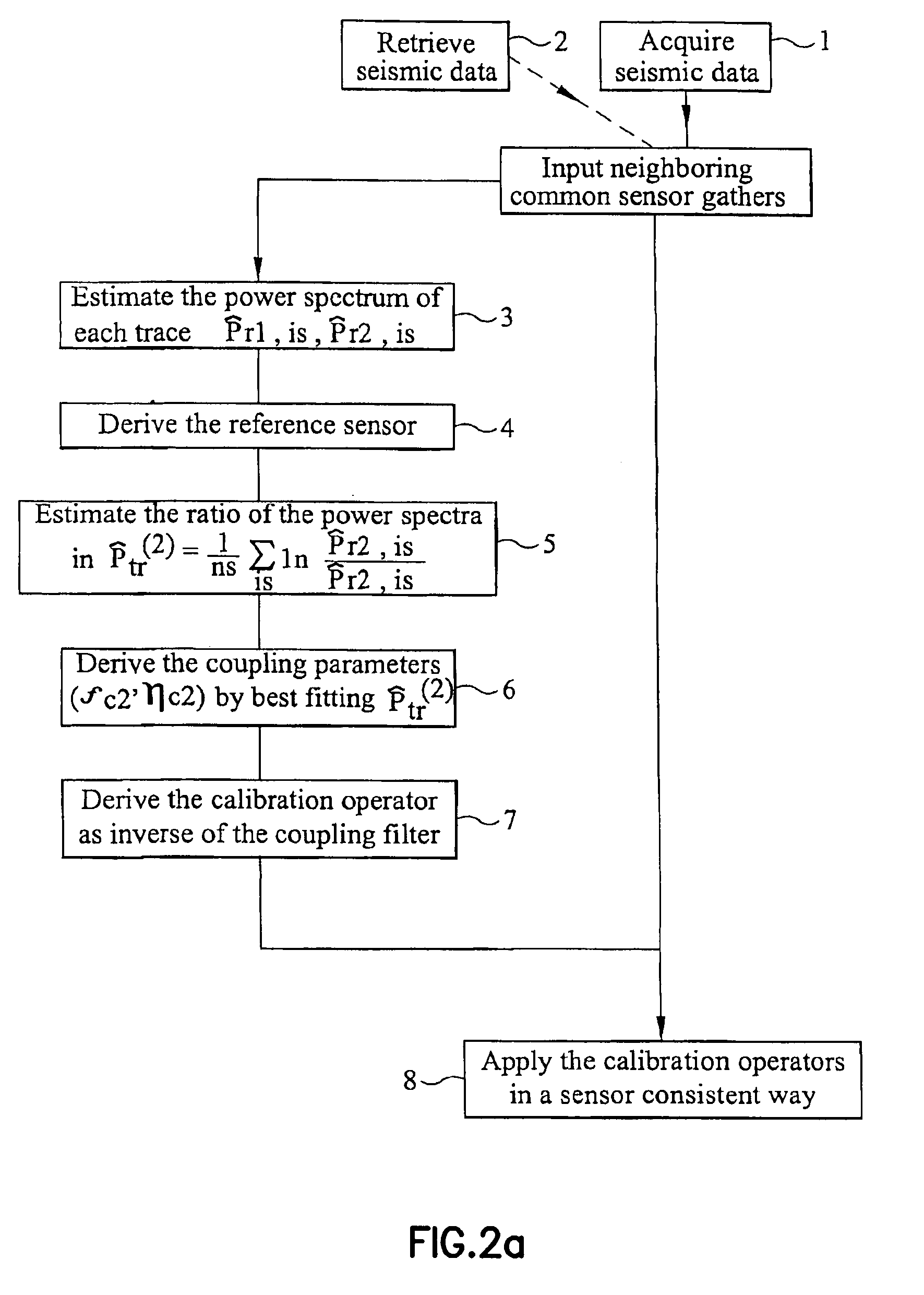 Determination of geophone coupling