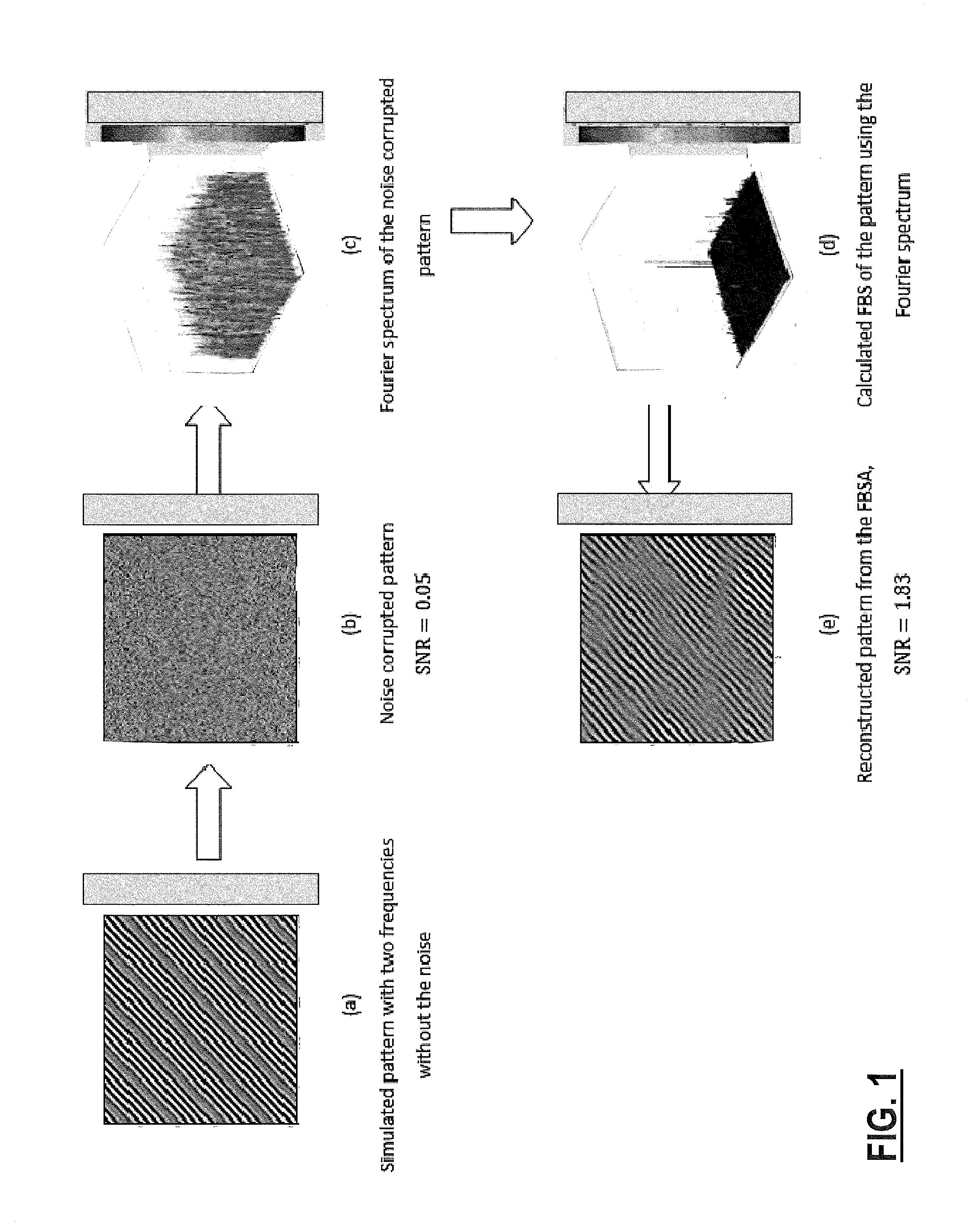 Noise reduction techniques, fractional bi-spectrum and fractional cross-correlation, and applications