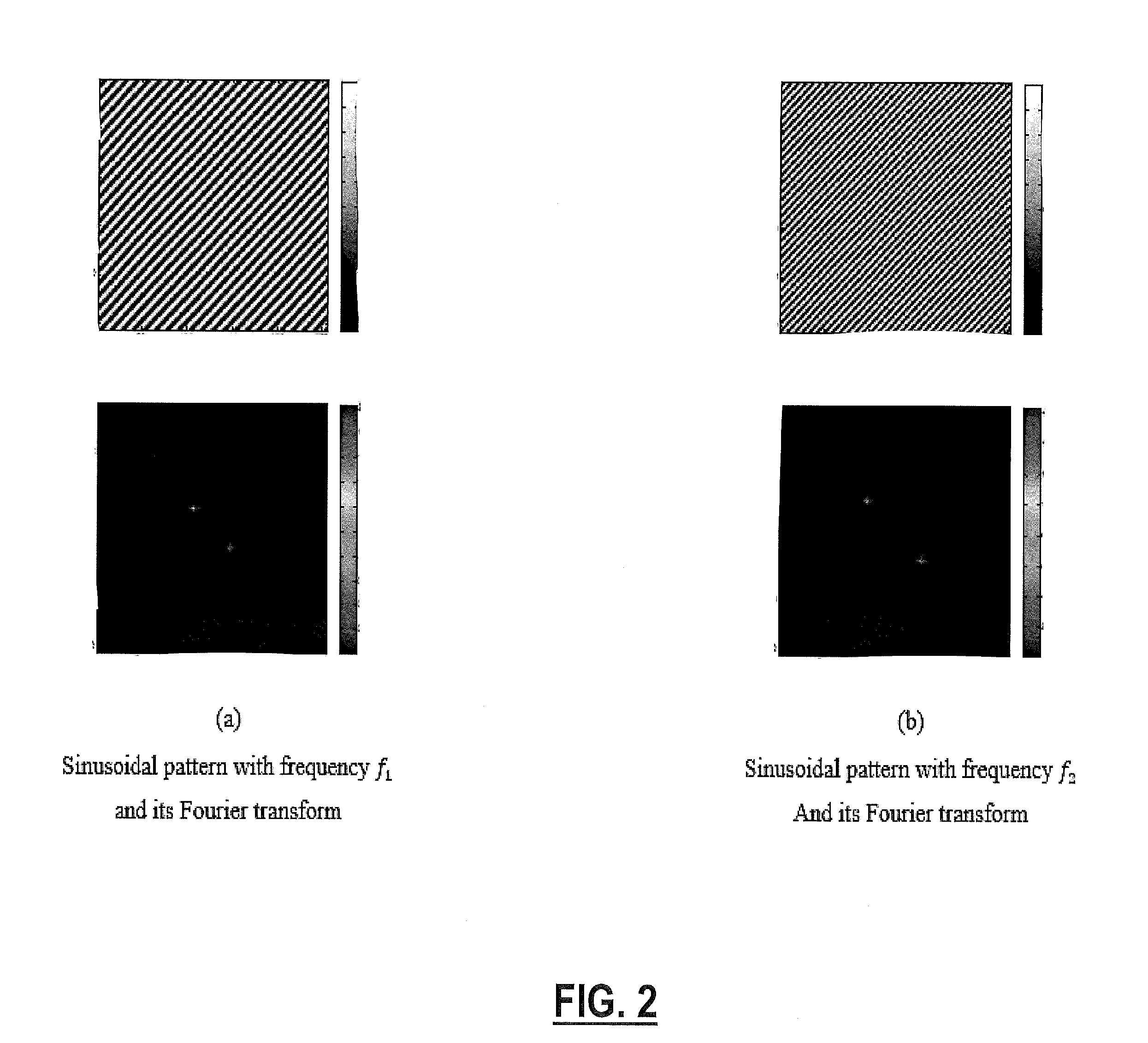 Noise reduction techniques, fractional bi-spectrum and fractional cross-correlation, and applications