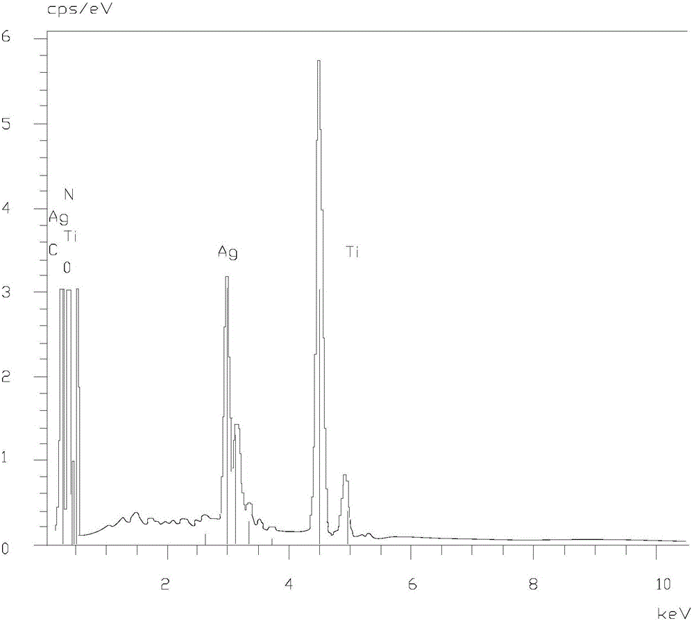 Ag/TiO2-N visible-light catalyst, and supercritical alcohol-heating preparation method and application thereof