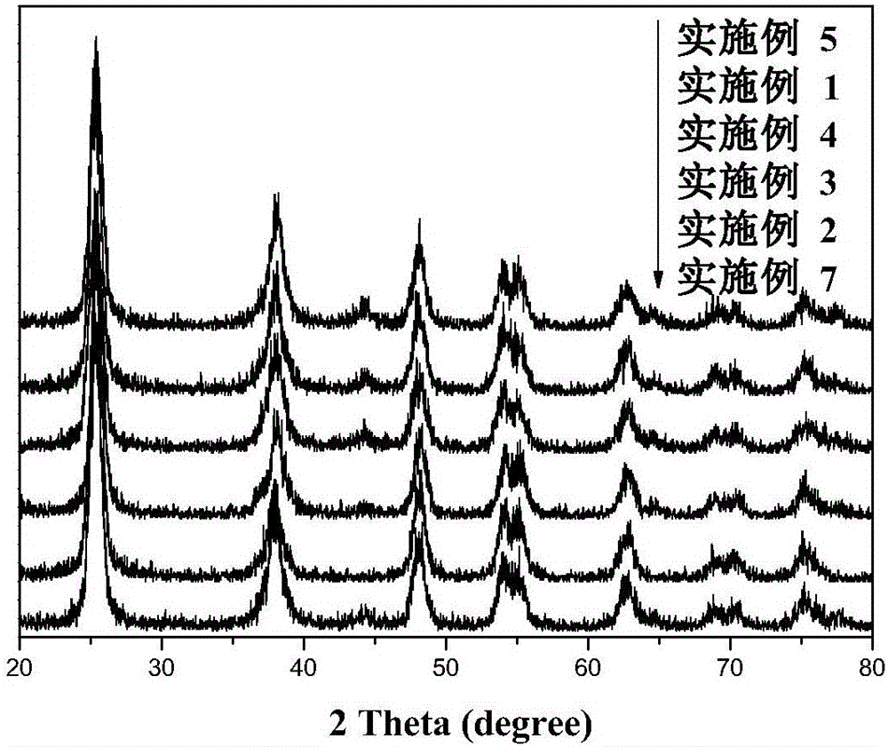 Ag/TiO2-N visible-light catalyst, and supercritical alcohol-heating preparation method and application thereof