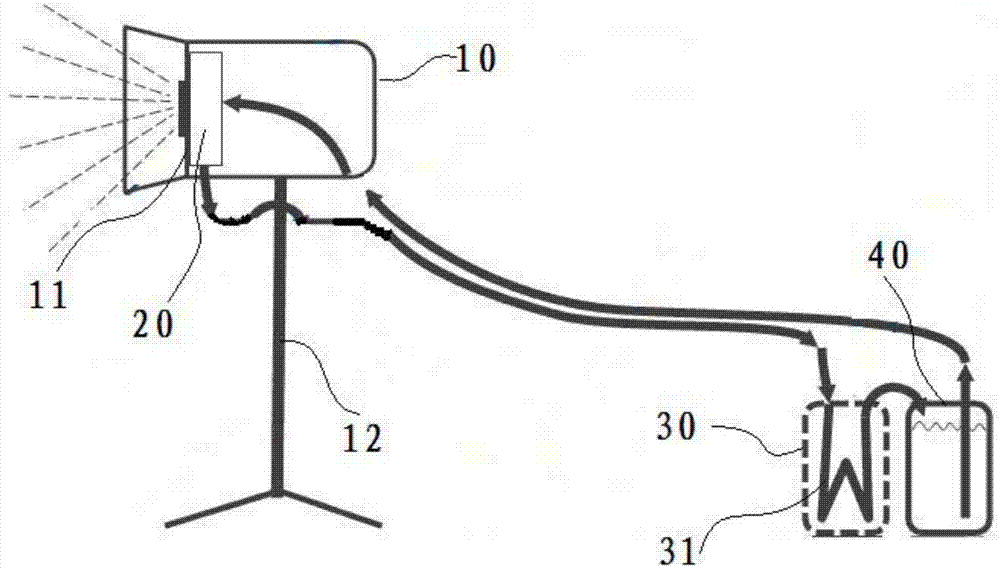 LED lighting equipment based on liquid circulation heat dissipation