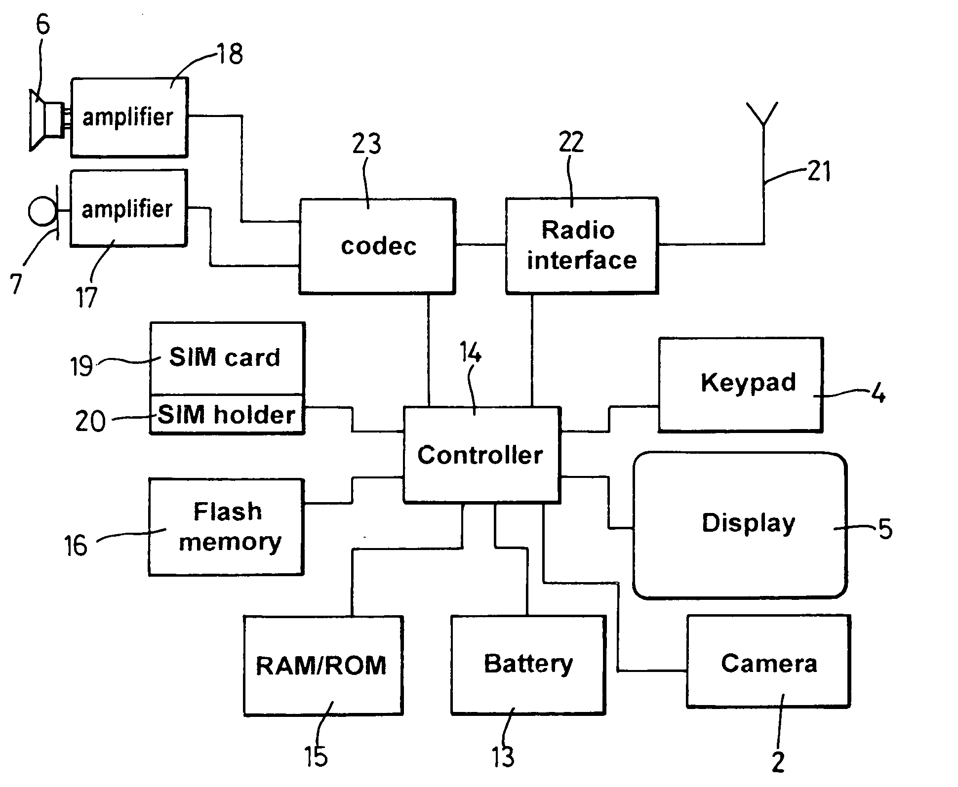 Camera devices