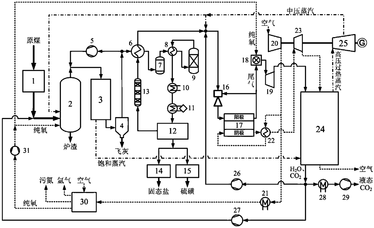 Zero-carbon emission three-cycle integral coal gasification fuel cell electricity generation system and method