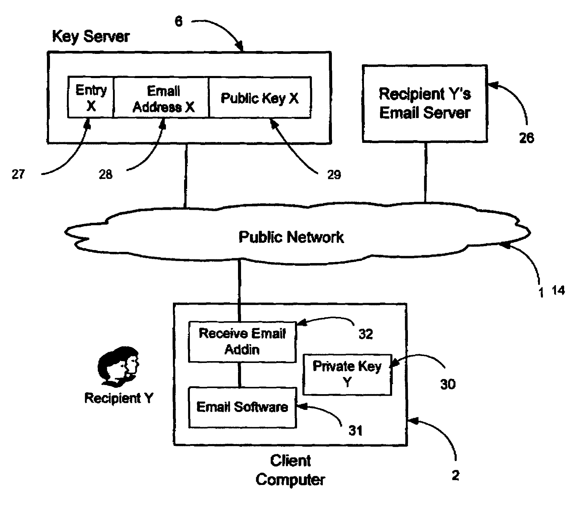 System and method for secure electronic communication services