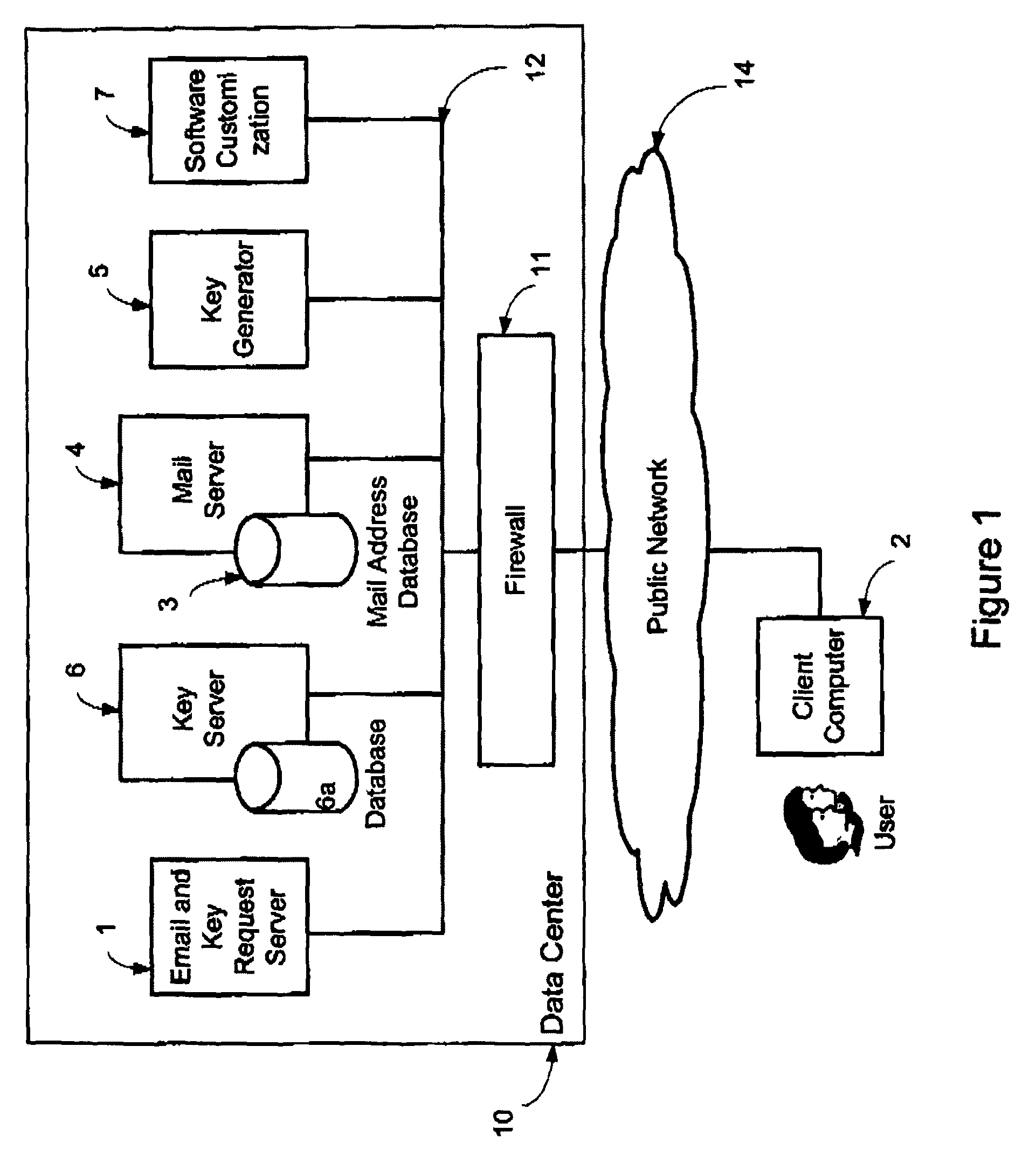 System and method for secure electronic communication services