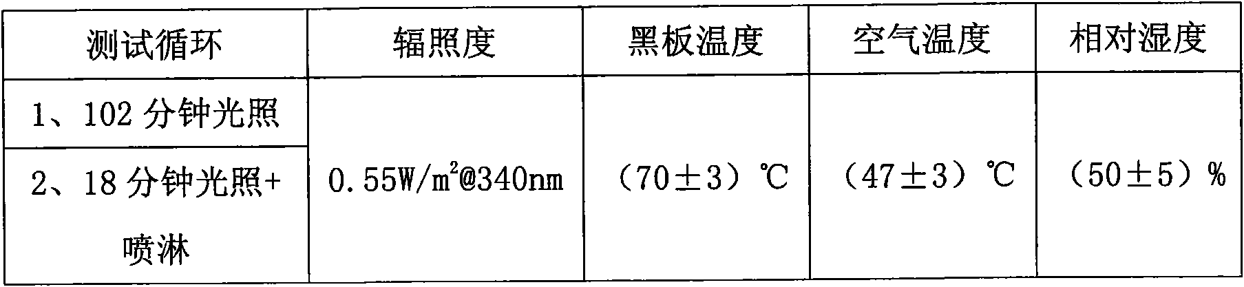 Nano modified polylactic acid and preparation method thereof