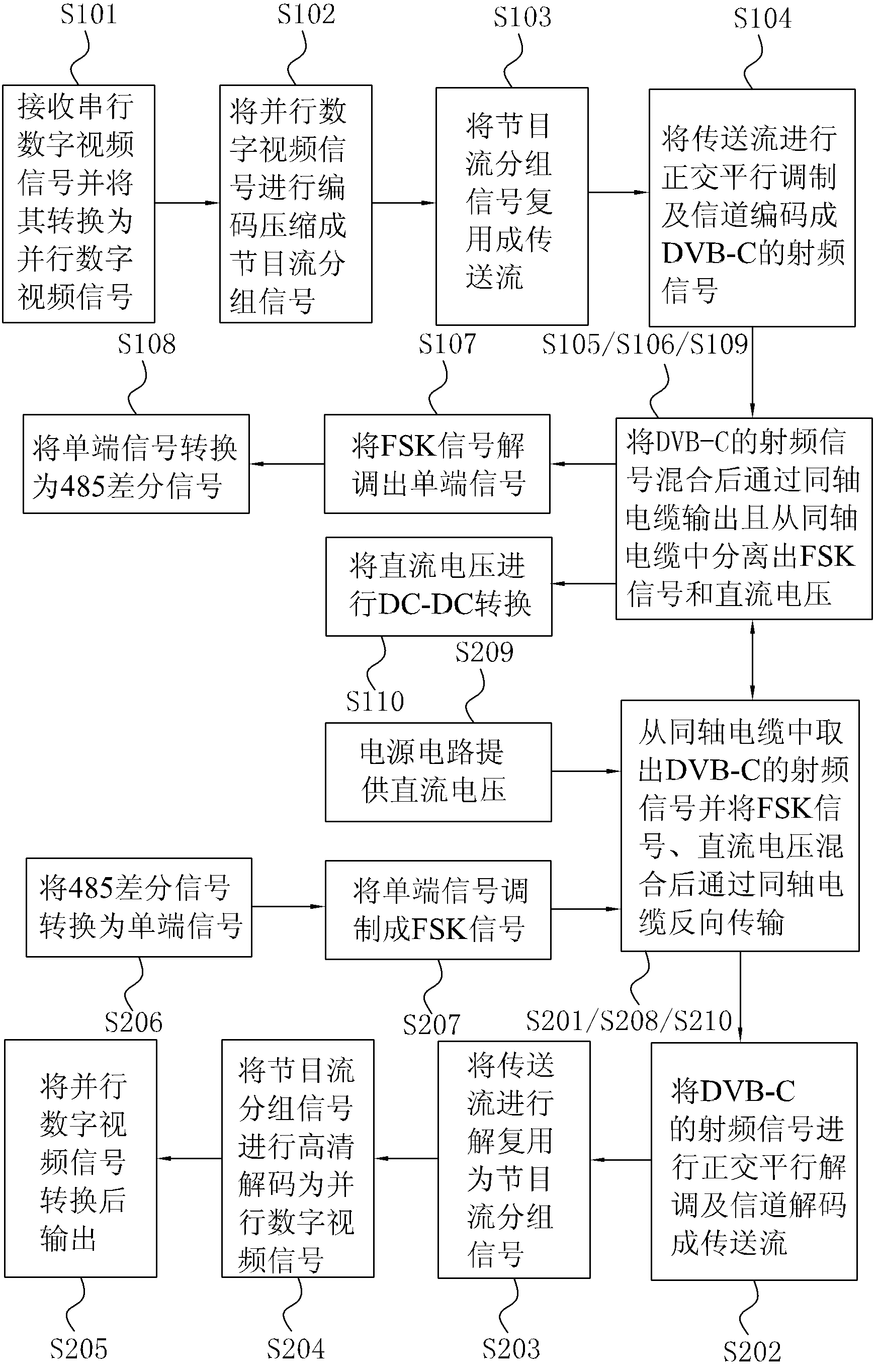 Transmission system and transmission method for serial digital interface (SDI) high-definition video signals