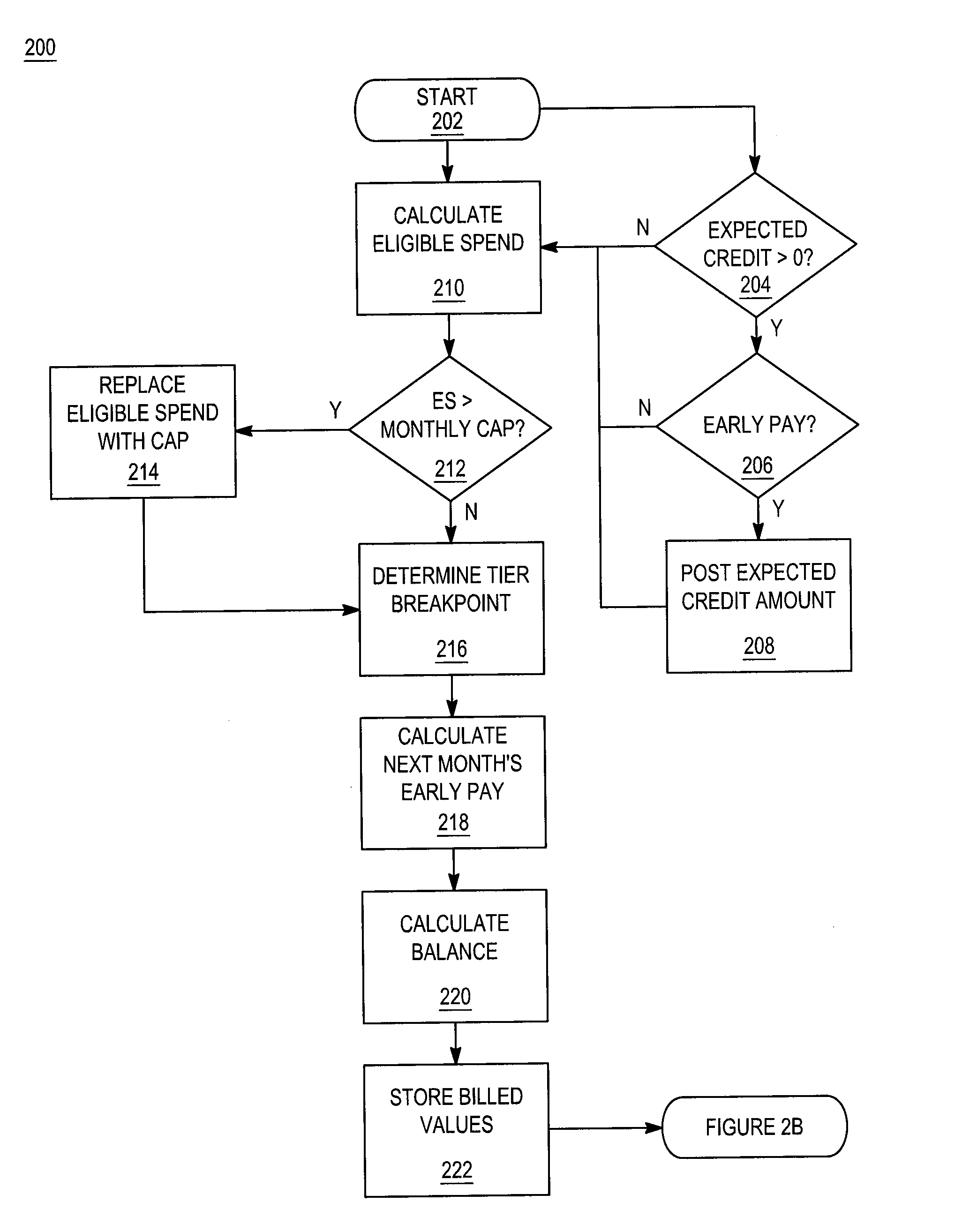 System and method for determining positive consumer behavior based upon structural risk