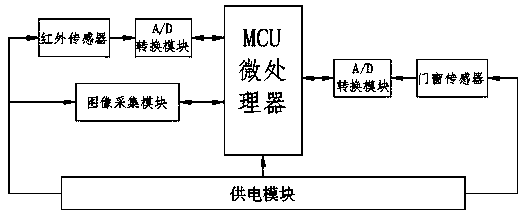 Remote monitoring and detecting water supply equipment