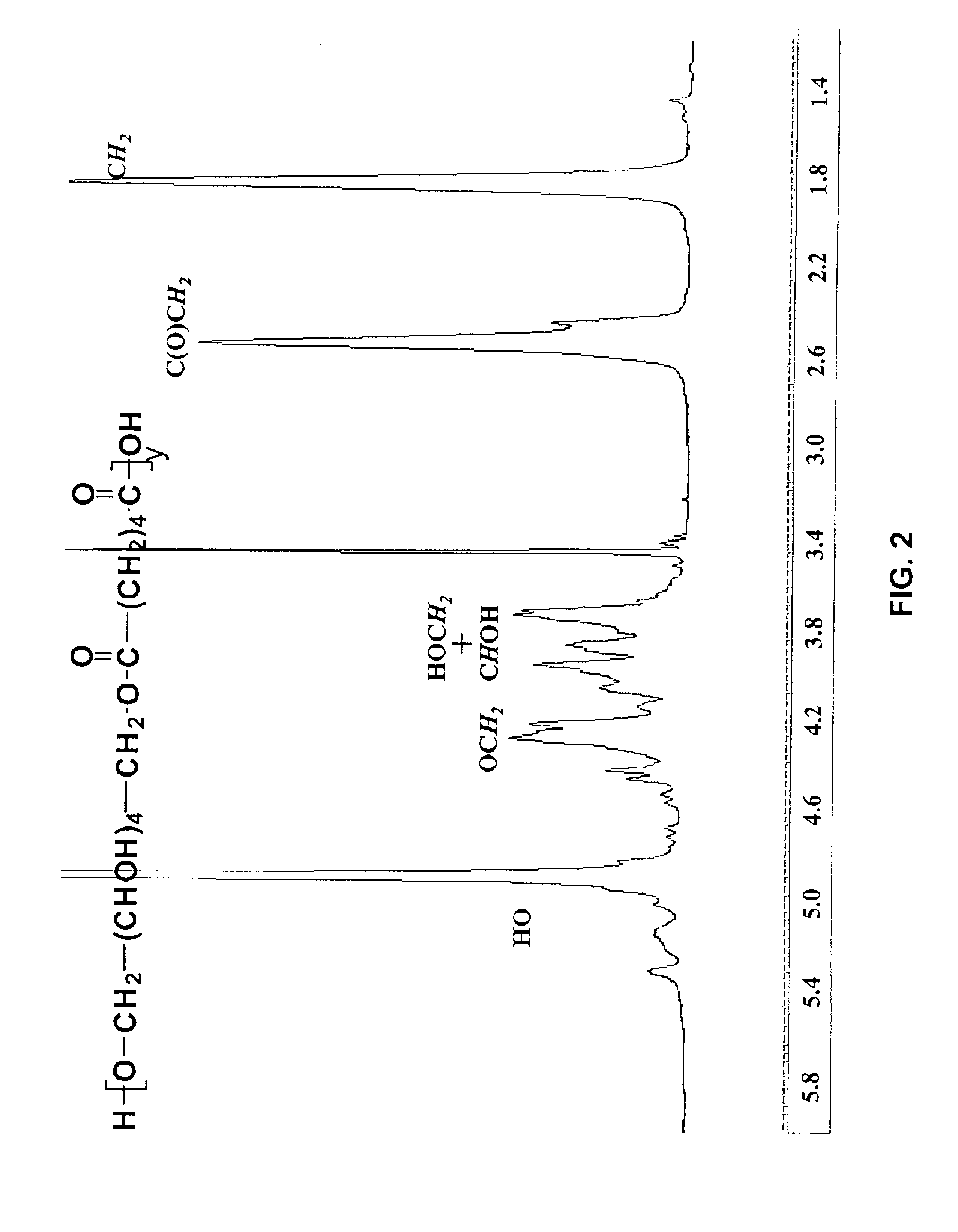 Enzyme-catalyzed polycondensations