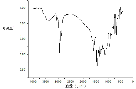 Alpha-diimine nickel metal organic compound and preparation method thereof