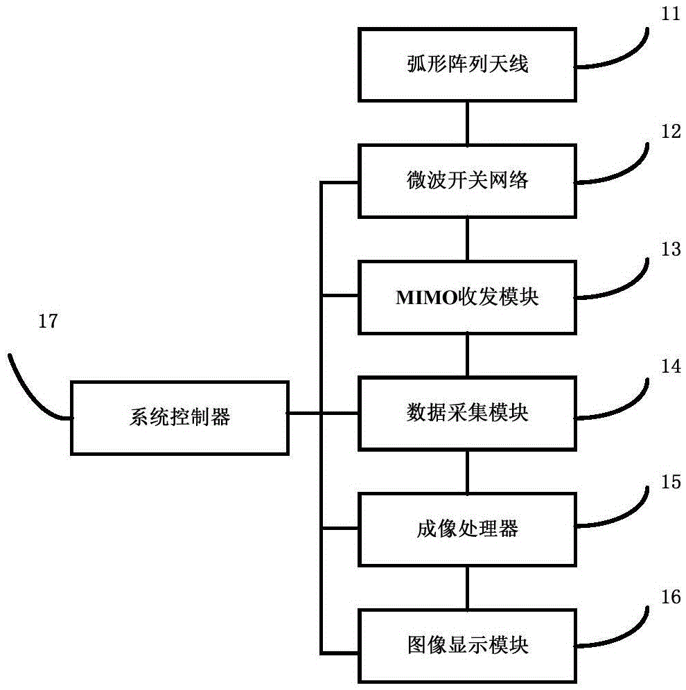 Imaging method of arc array mimo-sar