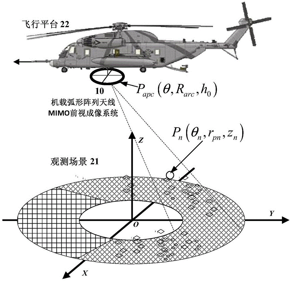 Imaging method of arc array mimo-sar