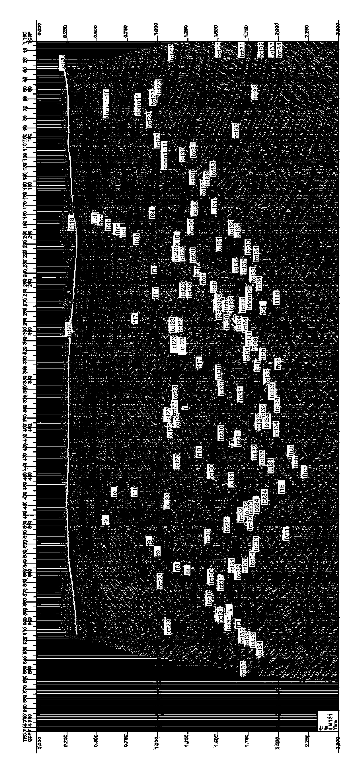 Strike-slip fault structure evolution analytical method