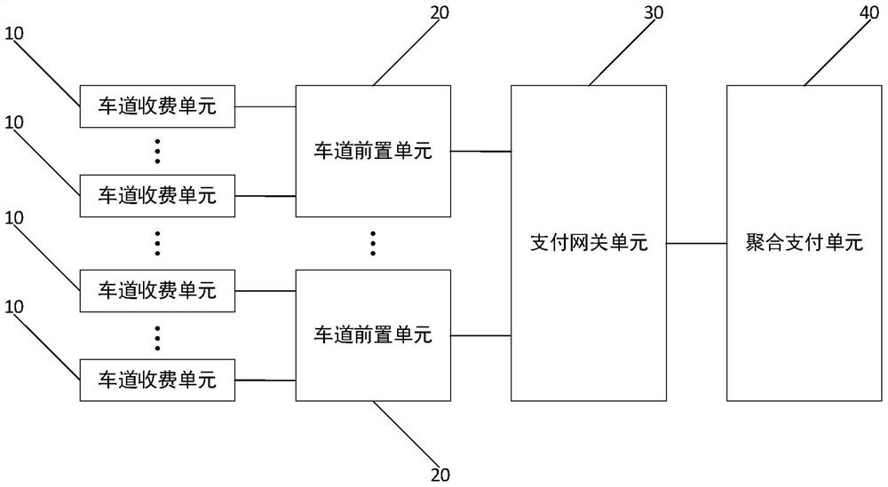 Mobile payment system