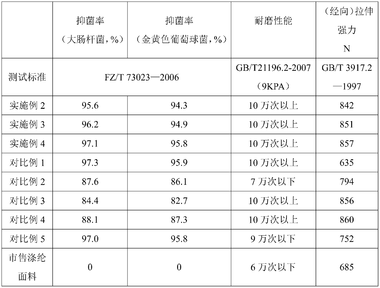 Antibacterial chitosan fabric and preparation method and product thereof