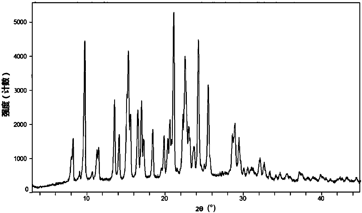 Ibrutinib salts, crystals, preparation method, pharmaceutical compositions and applications thereof