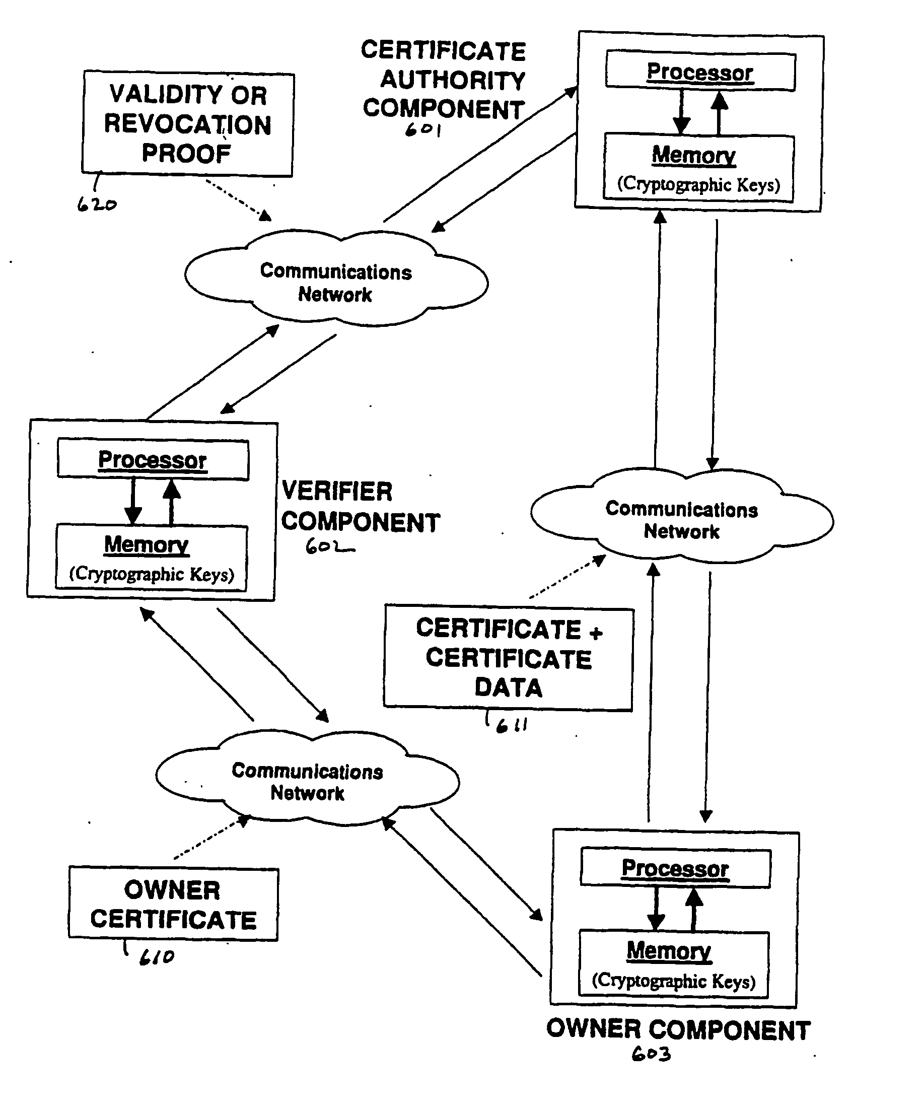 Method and apparatus for efficient certificate revocation