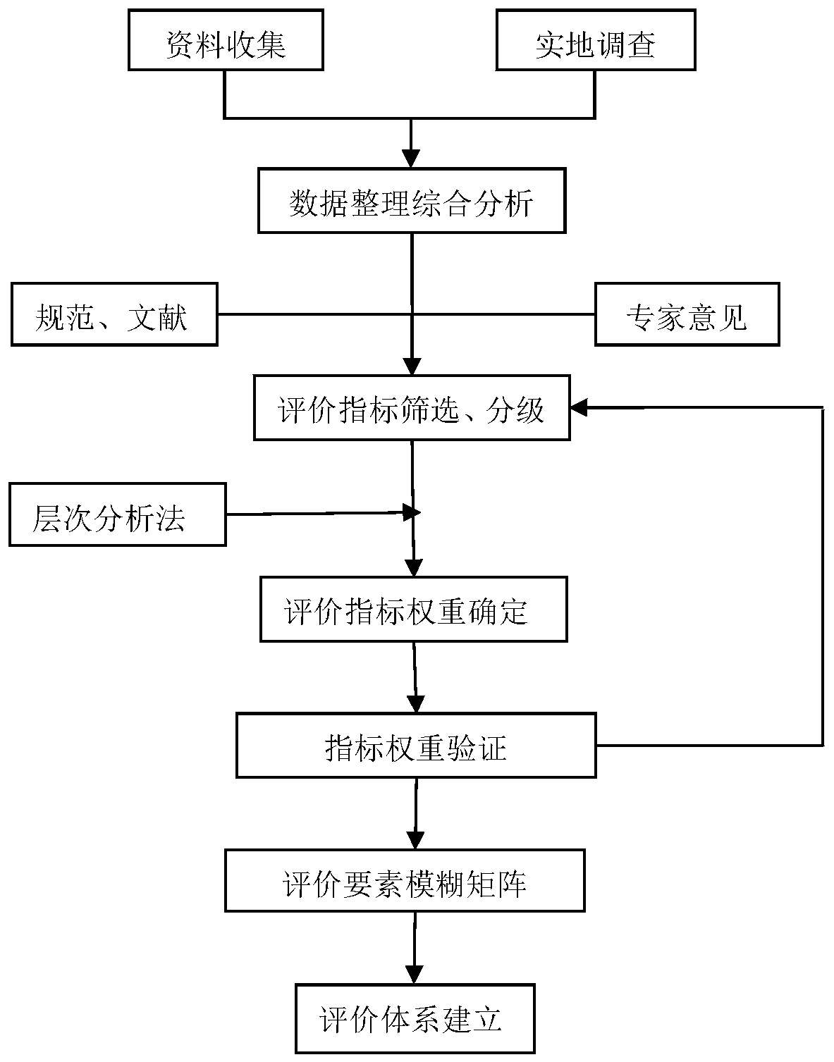 Pyrite mountain geological environment evaluation method