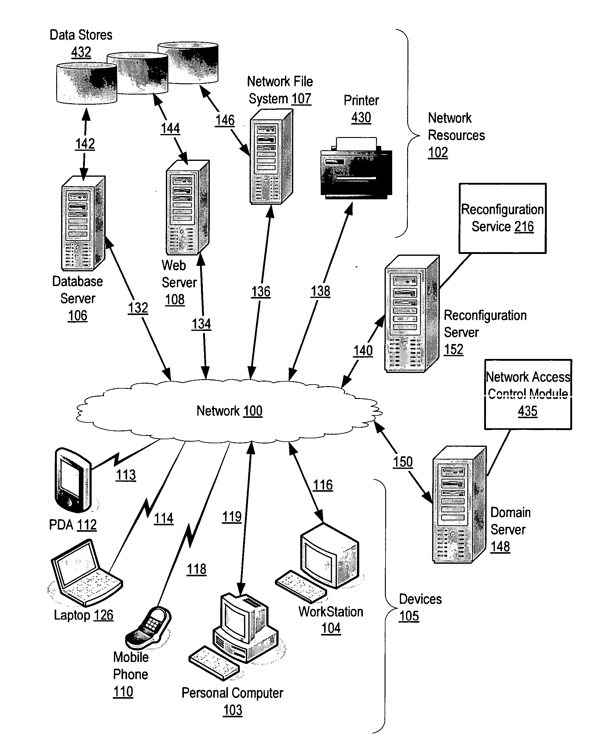 Administration of access to computer resources on a network