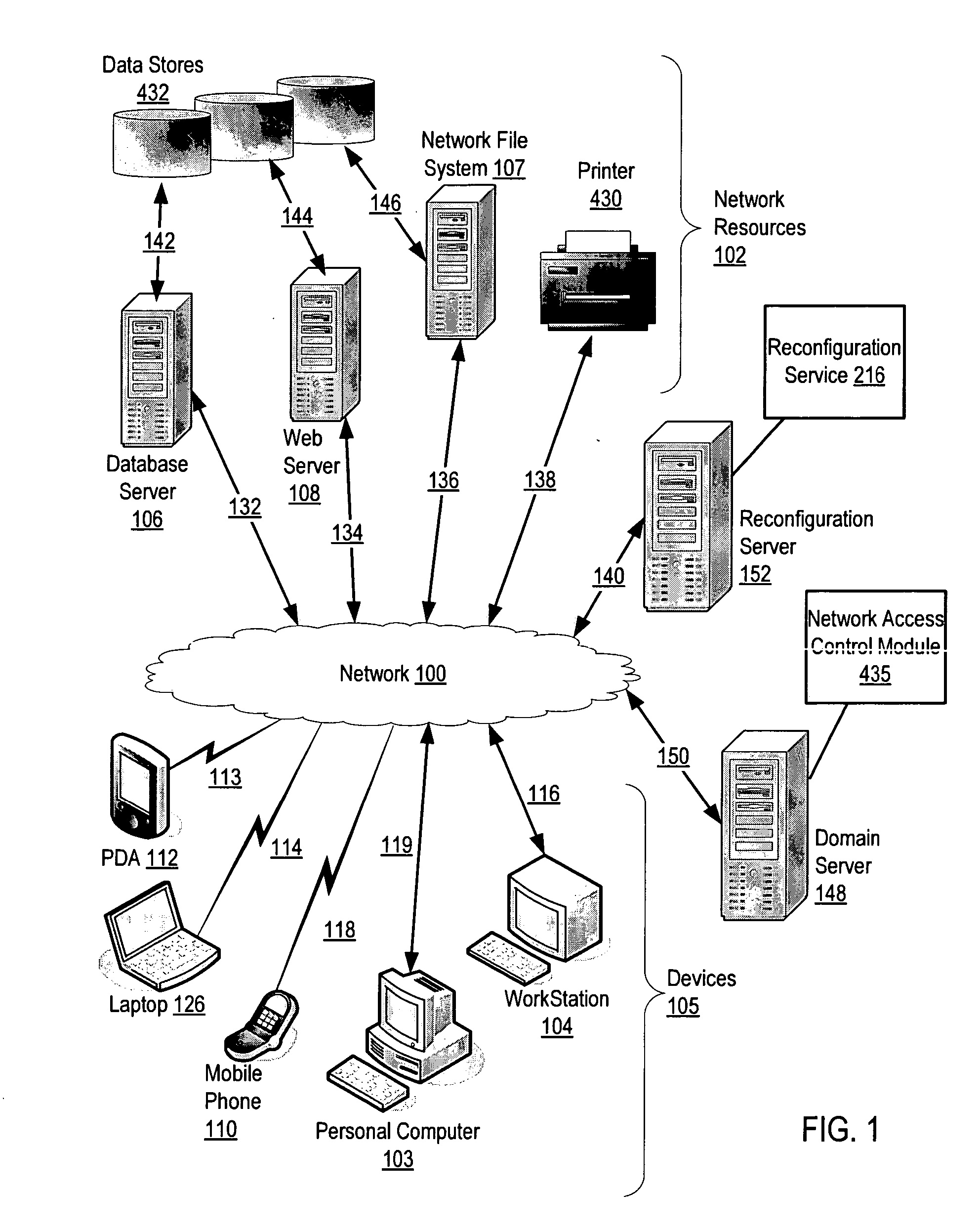 Administration of access to computer resources on a network