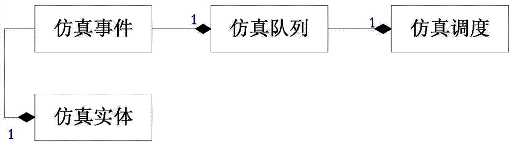 A c‑ran system-level simulation platform