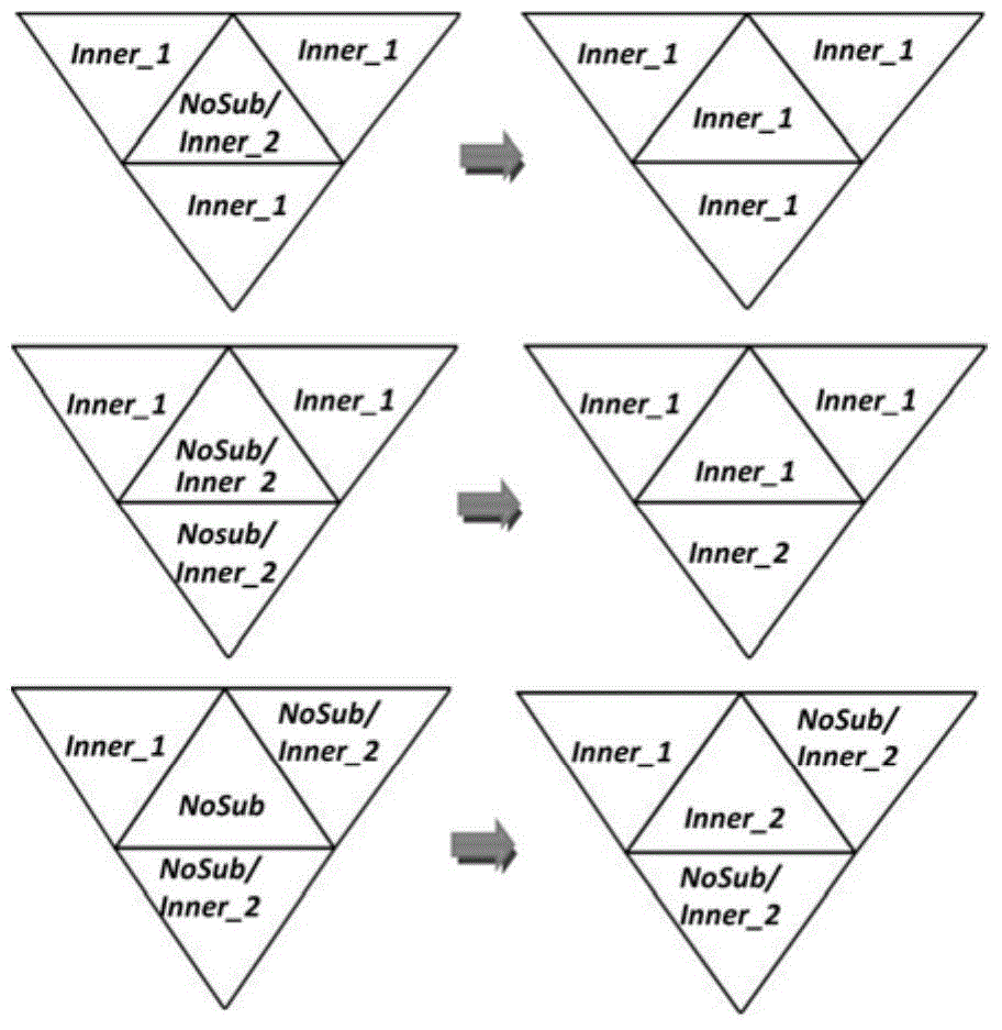 Self-adaptive subdivision method and device