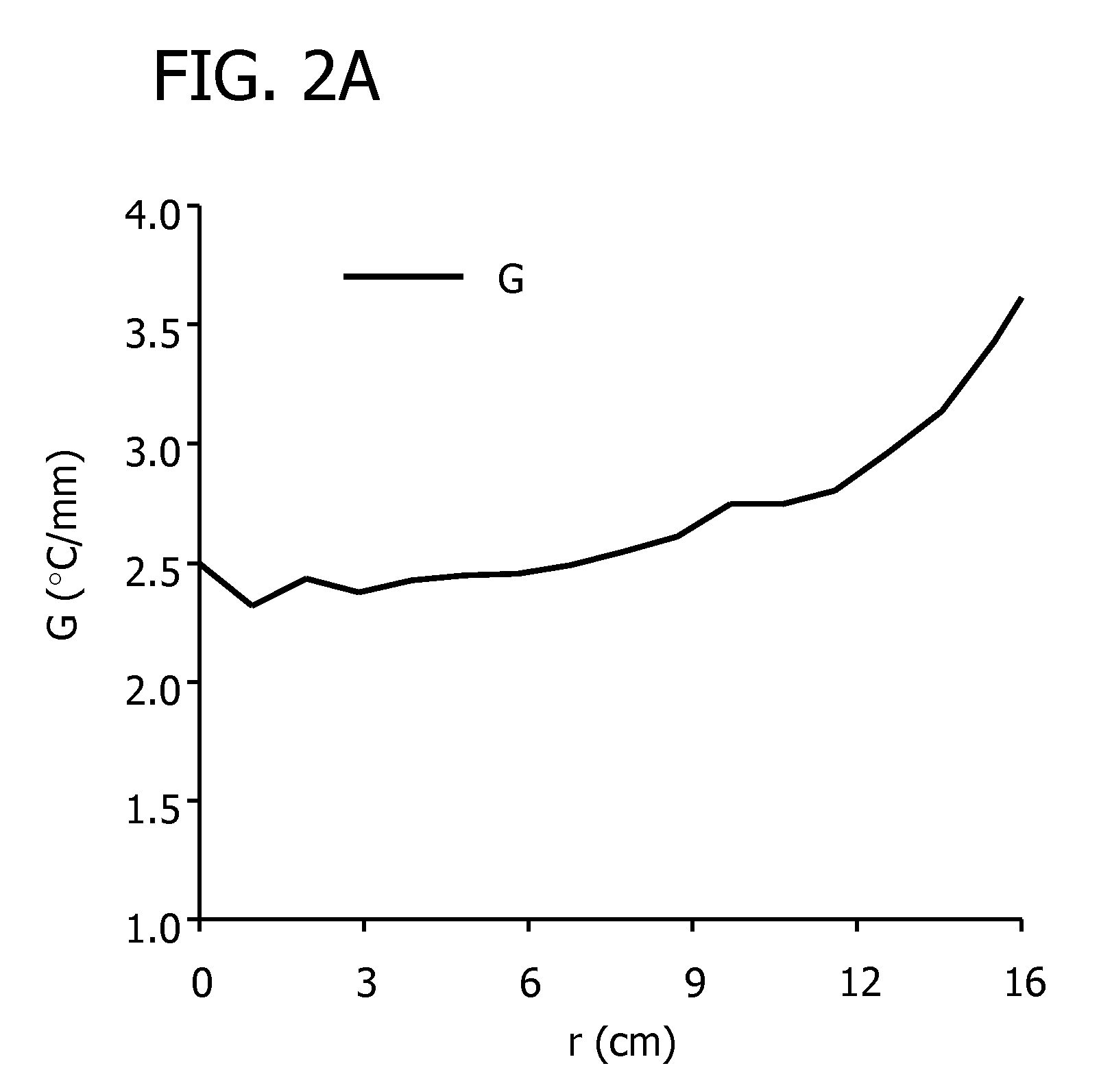 Silicon material with controlled agglomerated point defects and oxygen clusters induced by the lateral surface