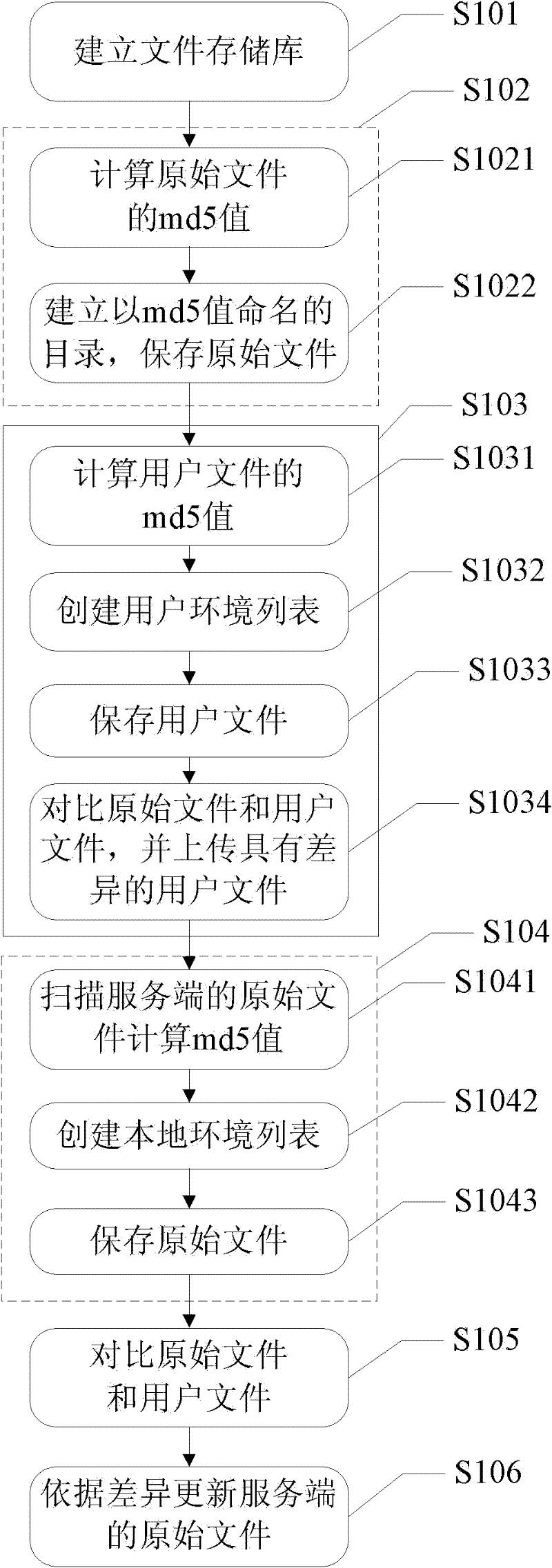 File updating method, device and system