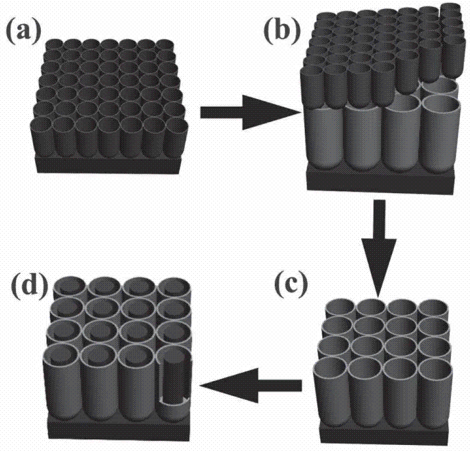 Preparation method of titanium dioxide core/shell nanometer cable array