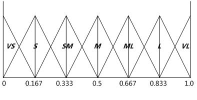 Soft segmentation method of financial OCR system handwritten numerical strings