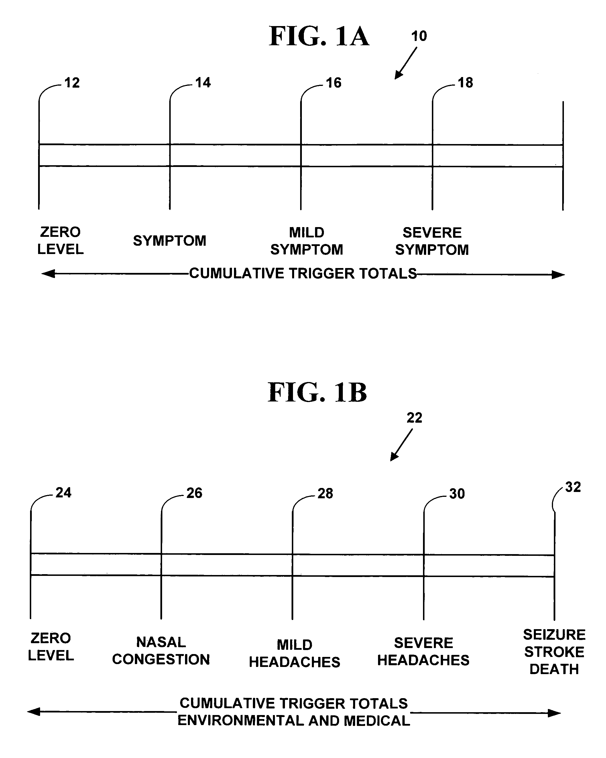 Method for vascular dysregulation