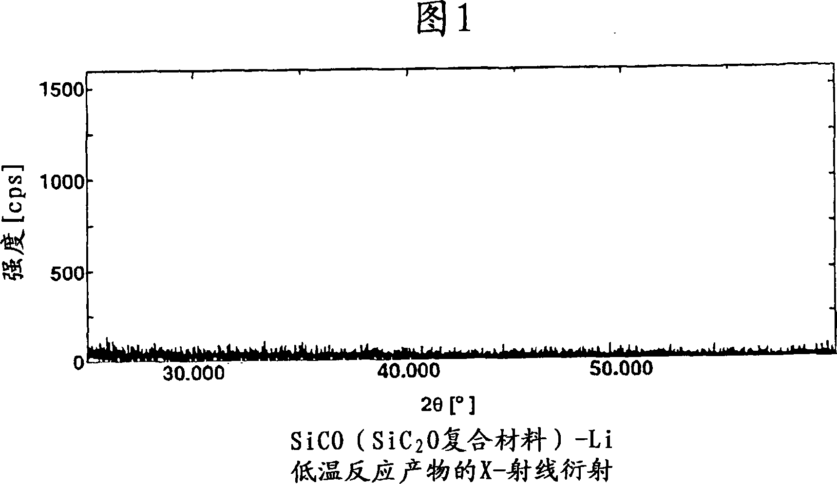 SiCO-Li composite, making method, and non-aqueous electrolyte secondary cell negative electrode material