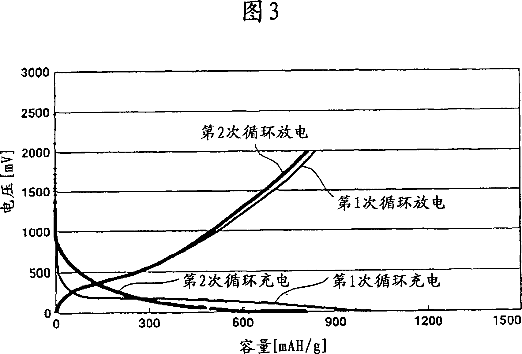 SiCO-Li composite, making method, and non-aqueous electrolyte secondary cell negative electrode material