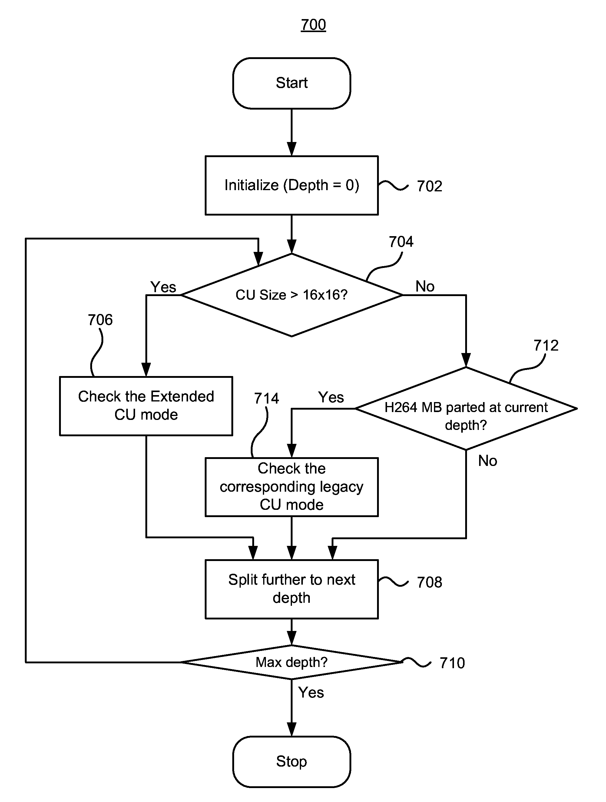 Efficient software for transcoding to hevc on multi-core processors