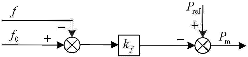 Grid-connected inverter virtual inertia power decoupling control method based on predicted common point voltage