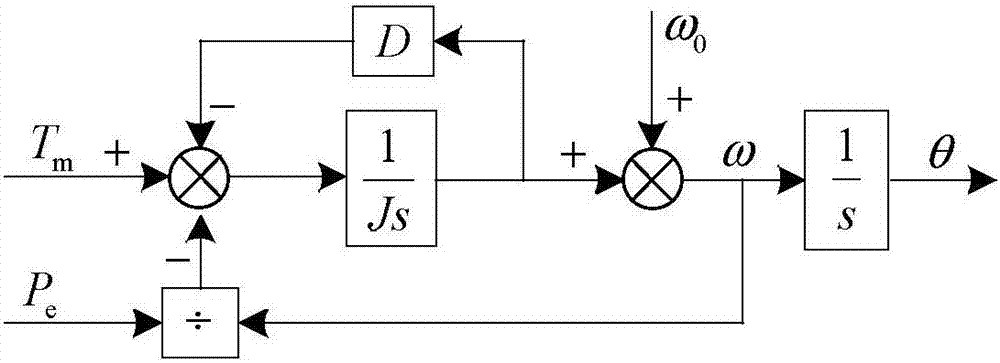 Grid-connected inverter virtual inertia power decoupling control method based on predicted common point voltage