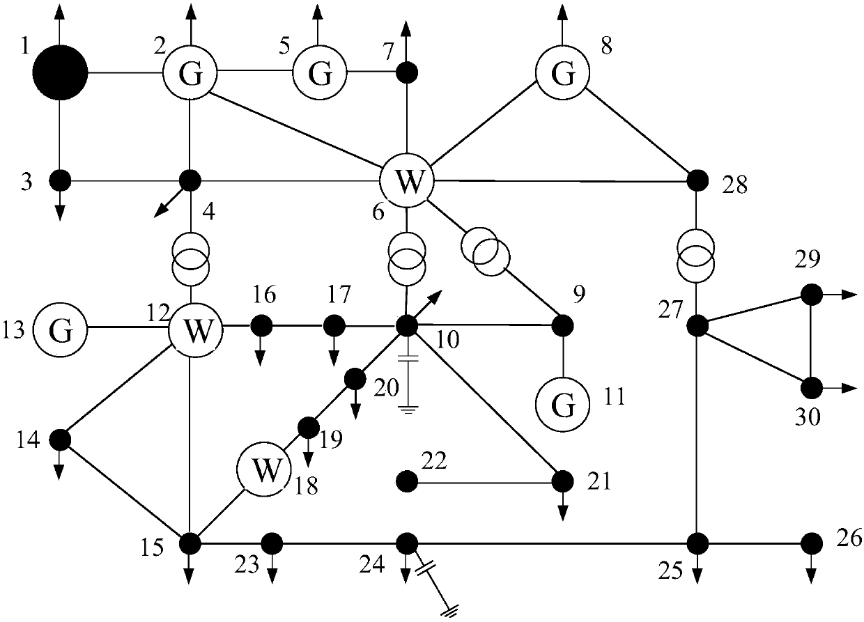 Rectangular coordinate form interval power flow calculation method based on linear programming