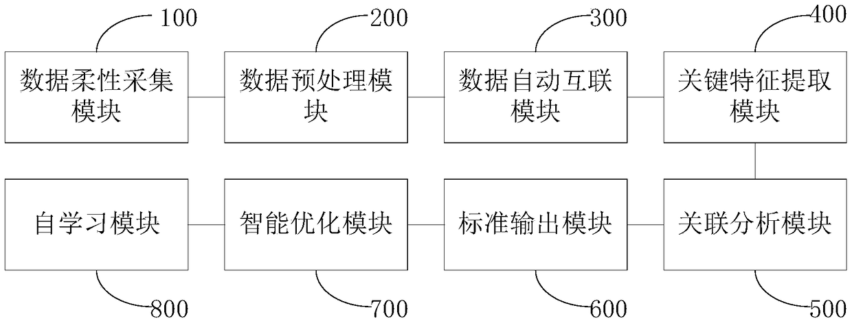 Method and system for analysis and optimization of silk making process oriented to cigarette production index control