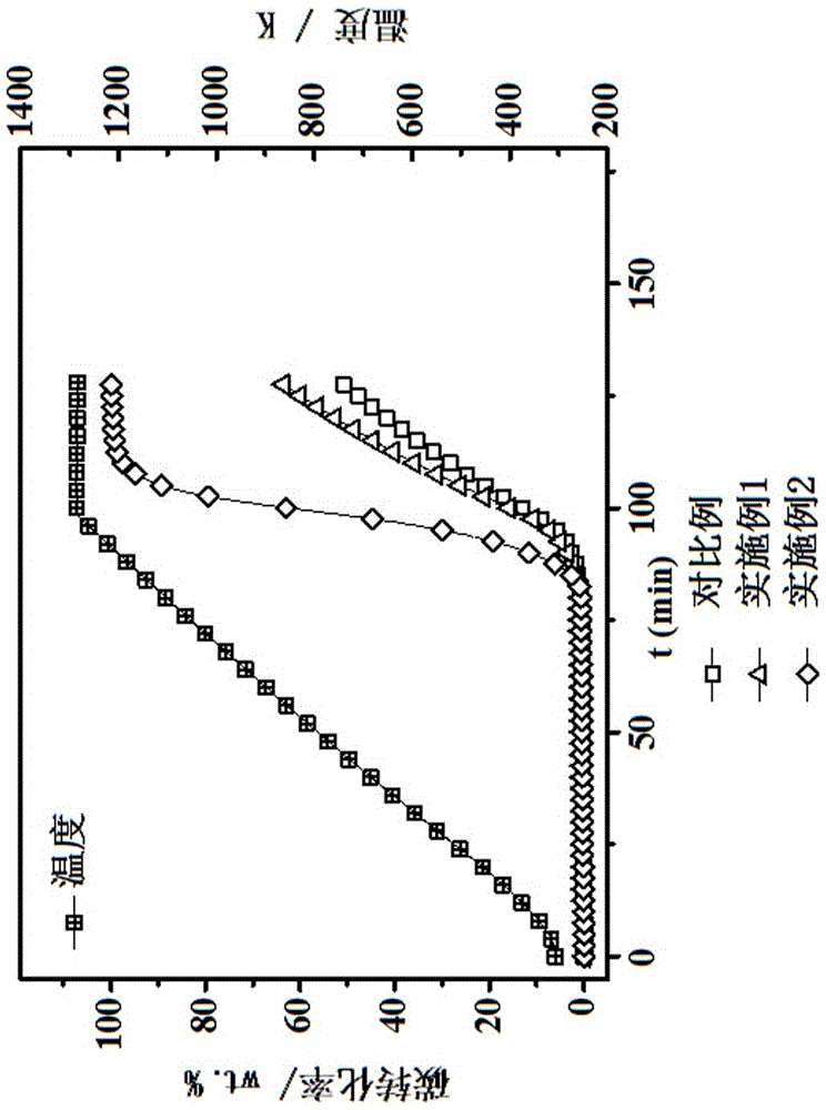 Catalyst for coal gasification, preparation method and application thereof