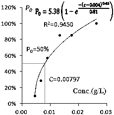 A quantification method for the bitterness of multi-component traditional Chinese medicine based on molecular bitterness equivalent measurement