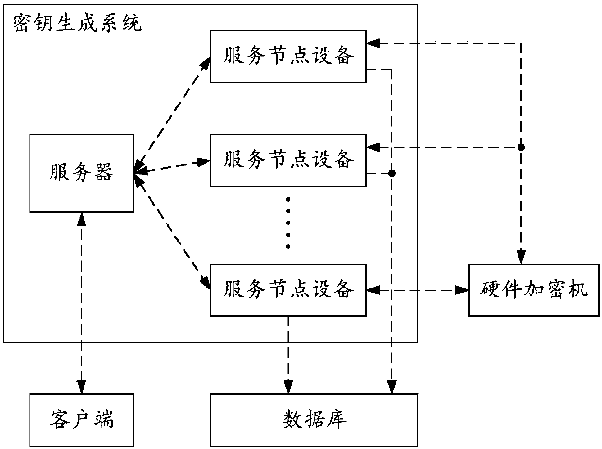 Method for generating key, service node device and computer readable medium