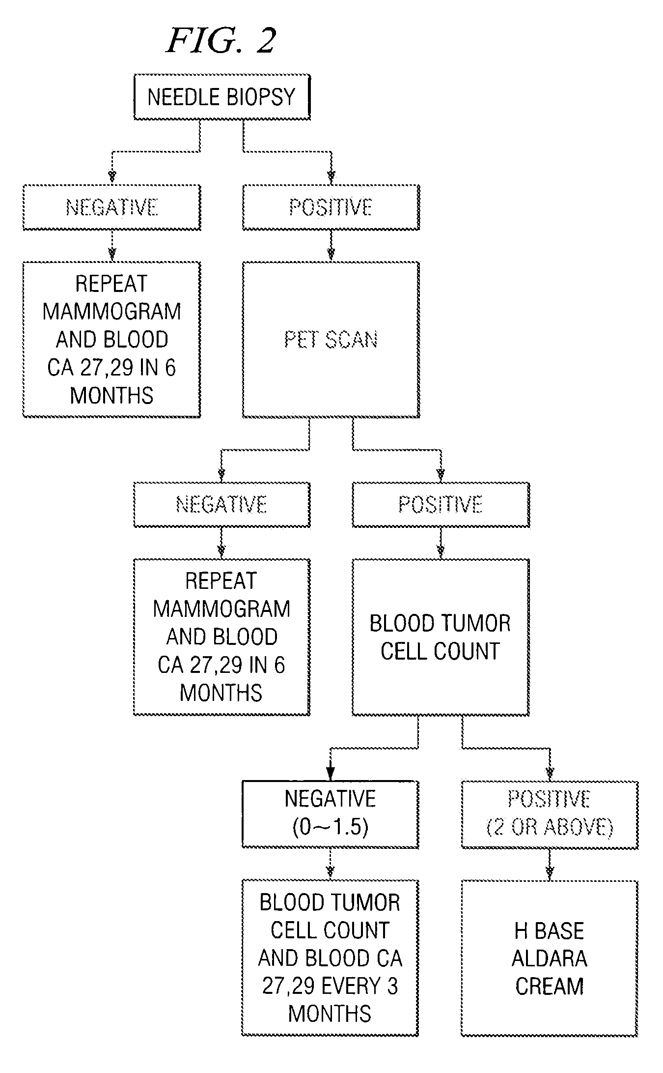 Method of cancer screening and method of cancer treatment