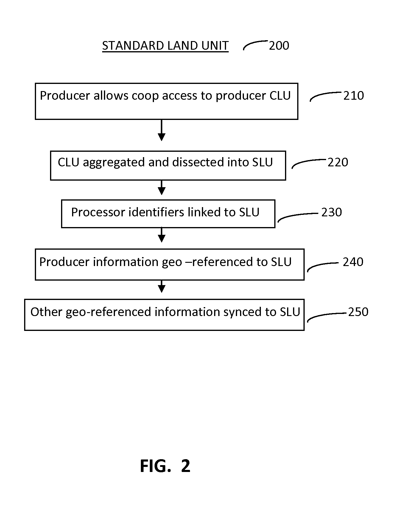 Authenticated information exchange