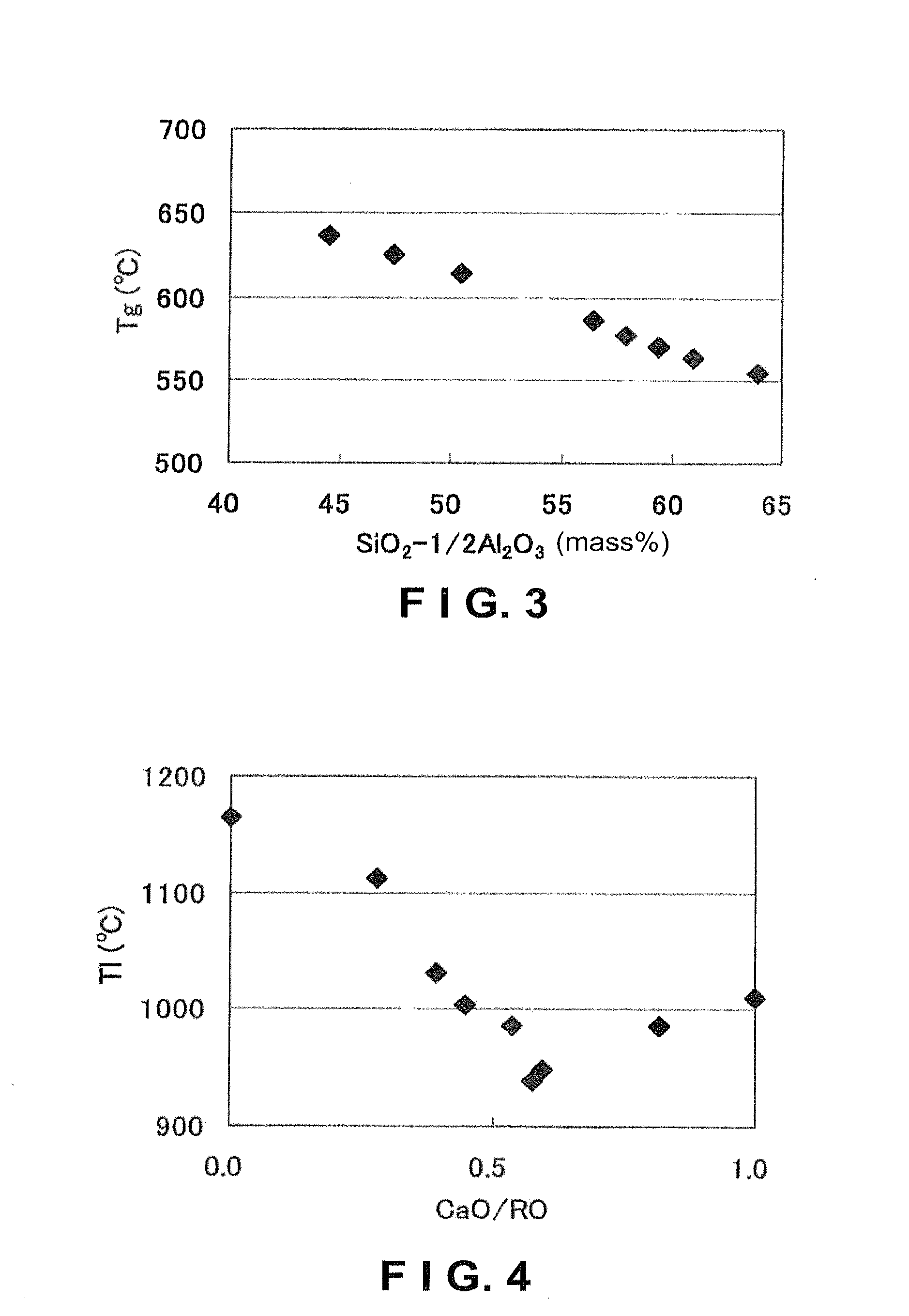 Glass substrate, chemically strengthened glass substrate and cover glass, and method for manufactruing the same