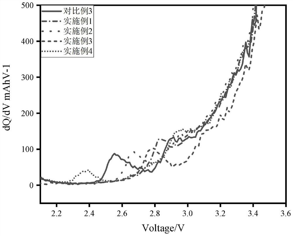 Electrolyte containing phenyl sulfonate compound and lithium ion battery