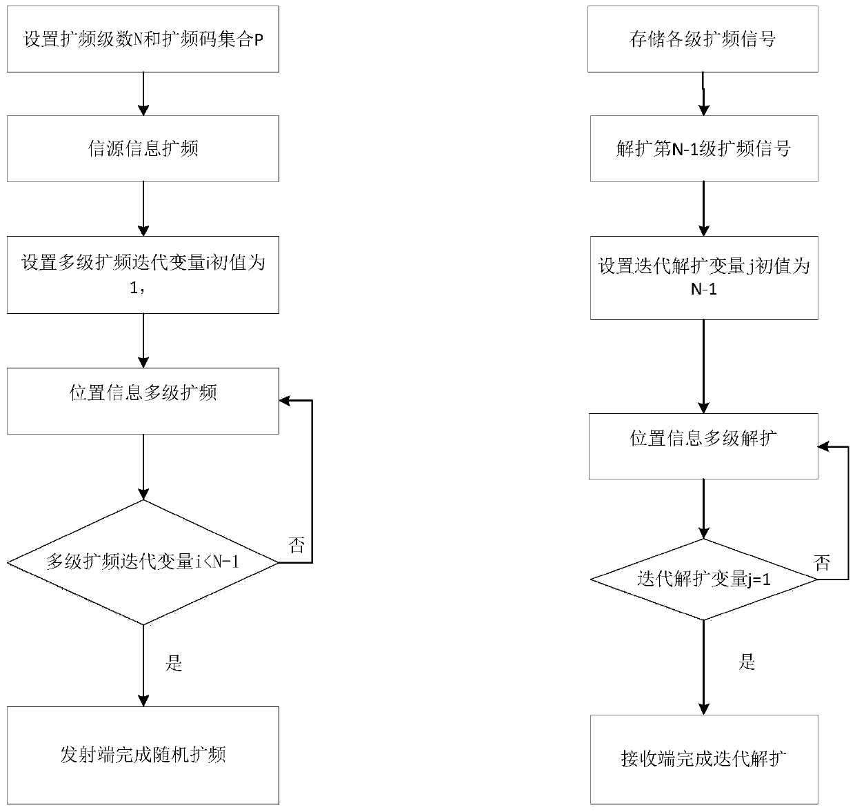 A Spread Spectrum Method Against Spoofing