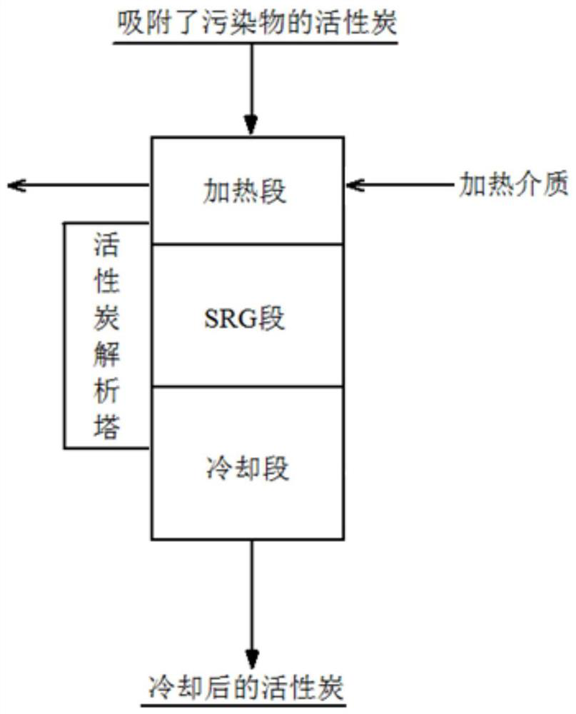 Method and system for judging activated carbon heating effect and pre-judging working state of analysis tower