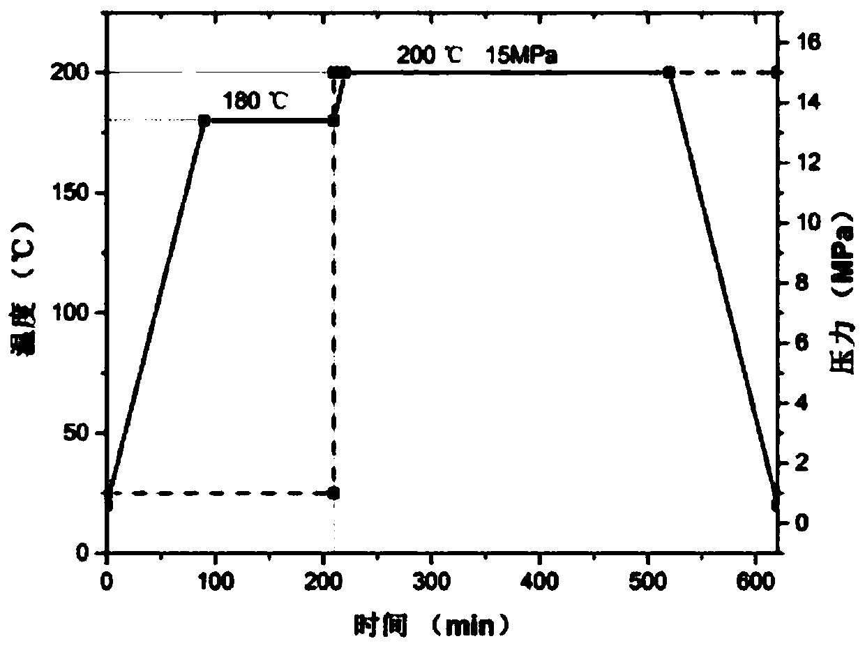 A kind of preparation method of toughening and drag-reducing carbon fiber composite material